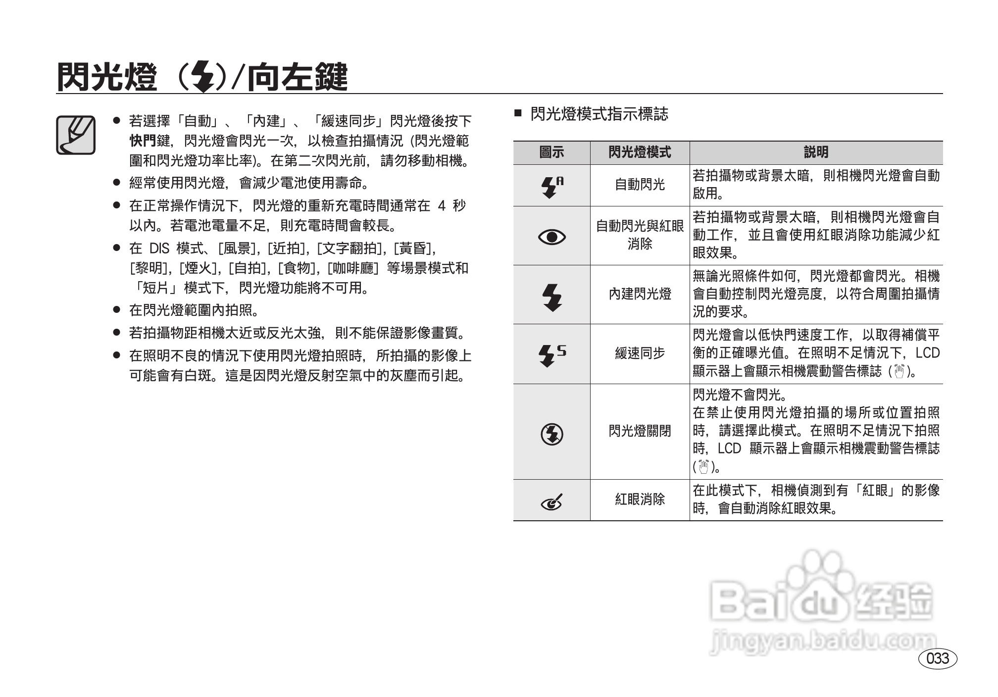 三星I8数码相机使用说明书:[4]