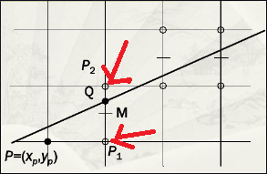 在c 中怎么做中点画线