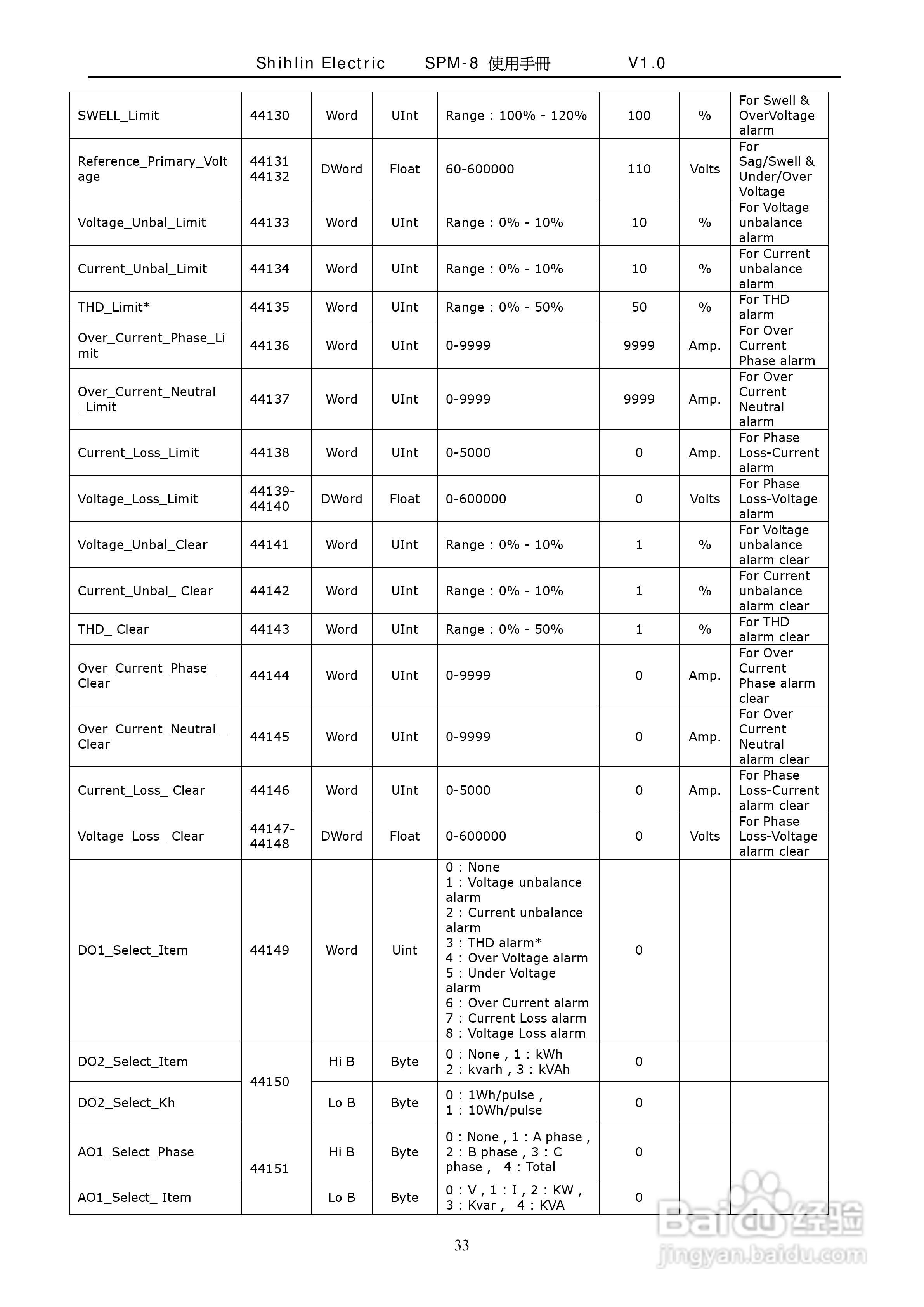士林电机SPM-8多功能集合式电錶使用手册:[4]