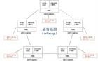 分享几种实用网赚的方法