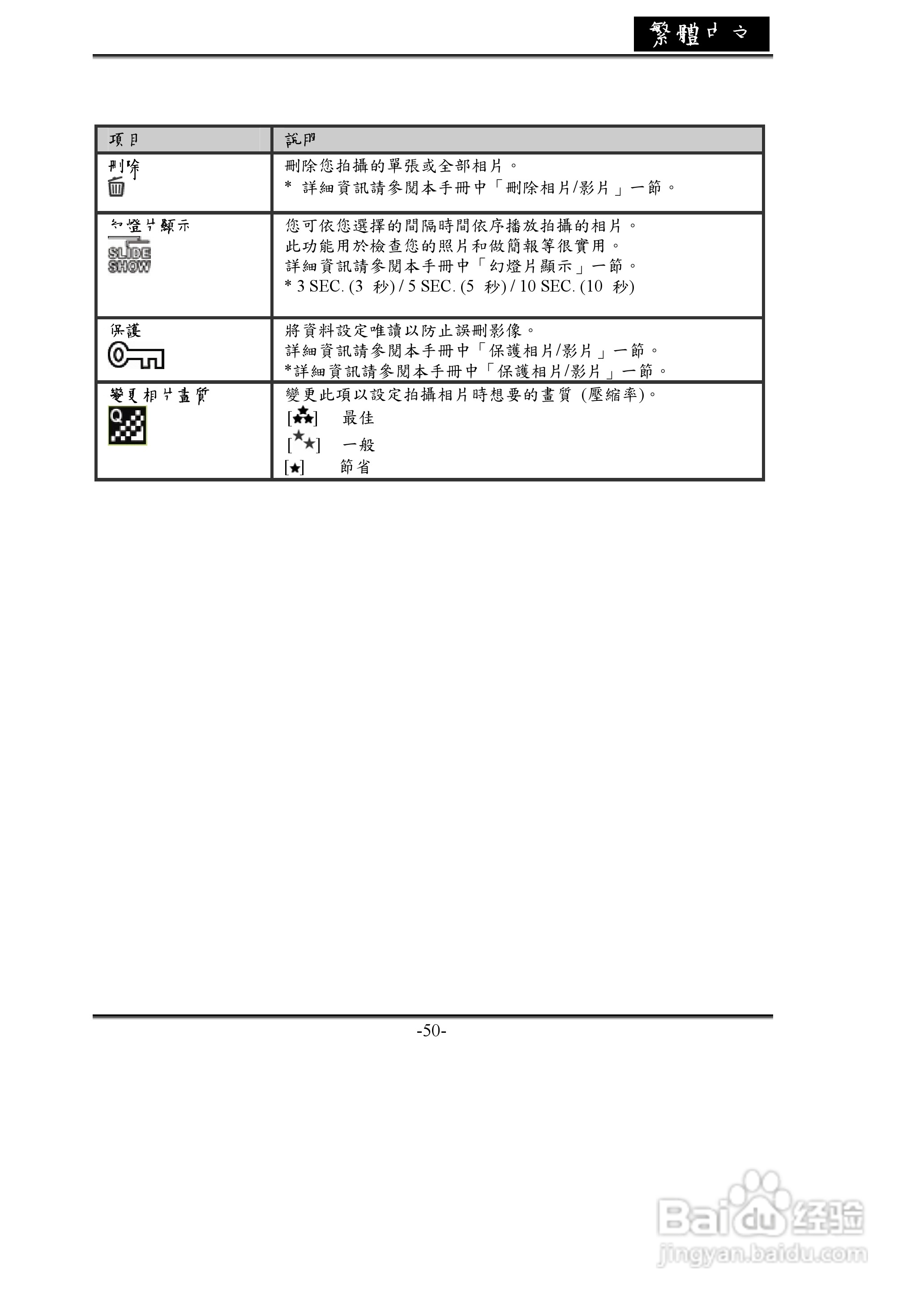 昆盈G-Shot P436型数码相机使用说明书:[5]