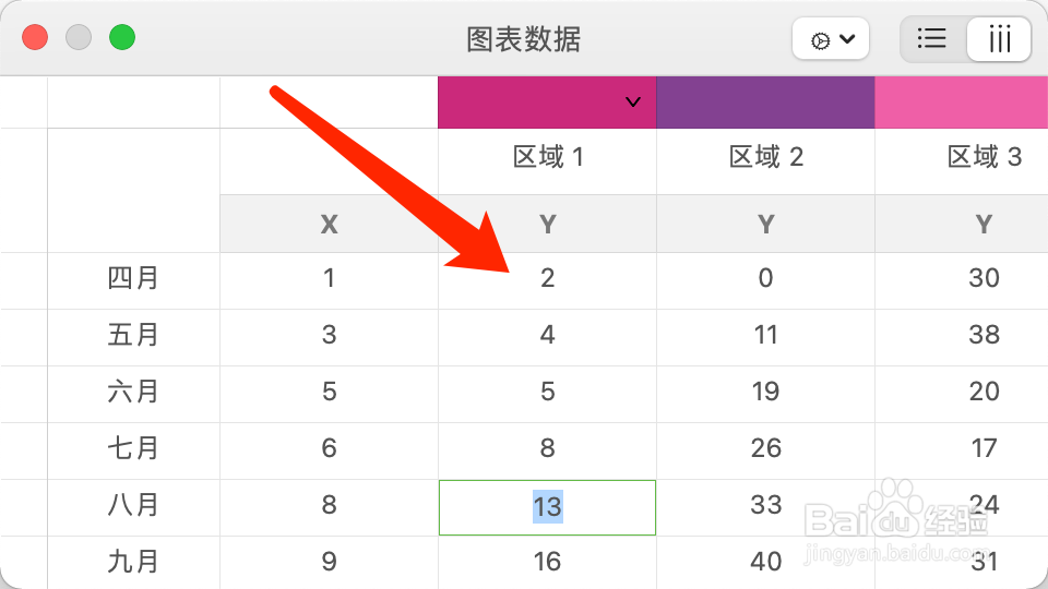 Pages如何编辑图表数据？