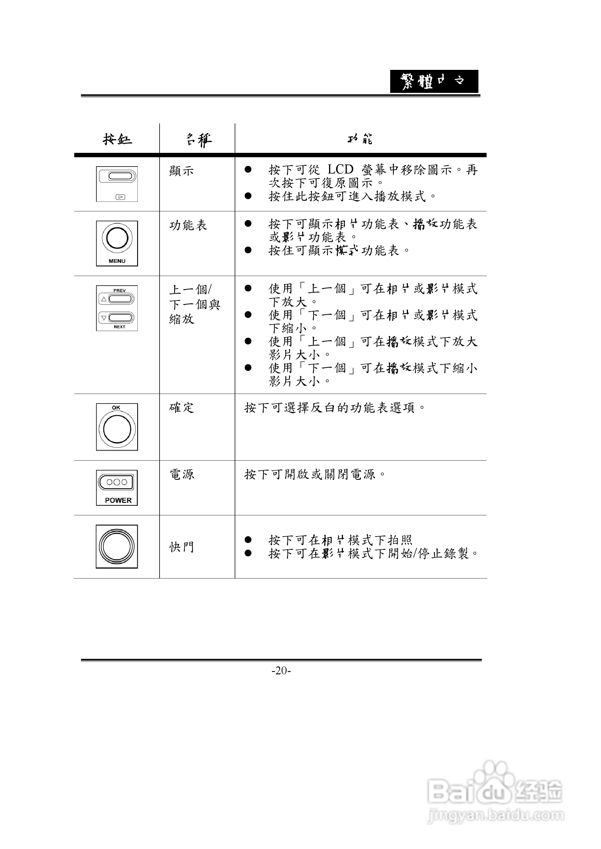 昆盈G-Shot D612型数码相机使用说明书:[2]