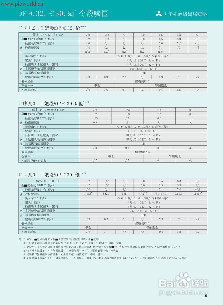 三菱FR-E520S-2.2K-CH变频器说明书:[2]