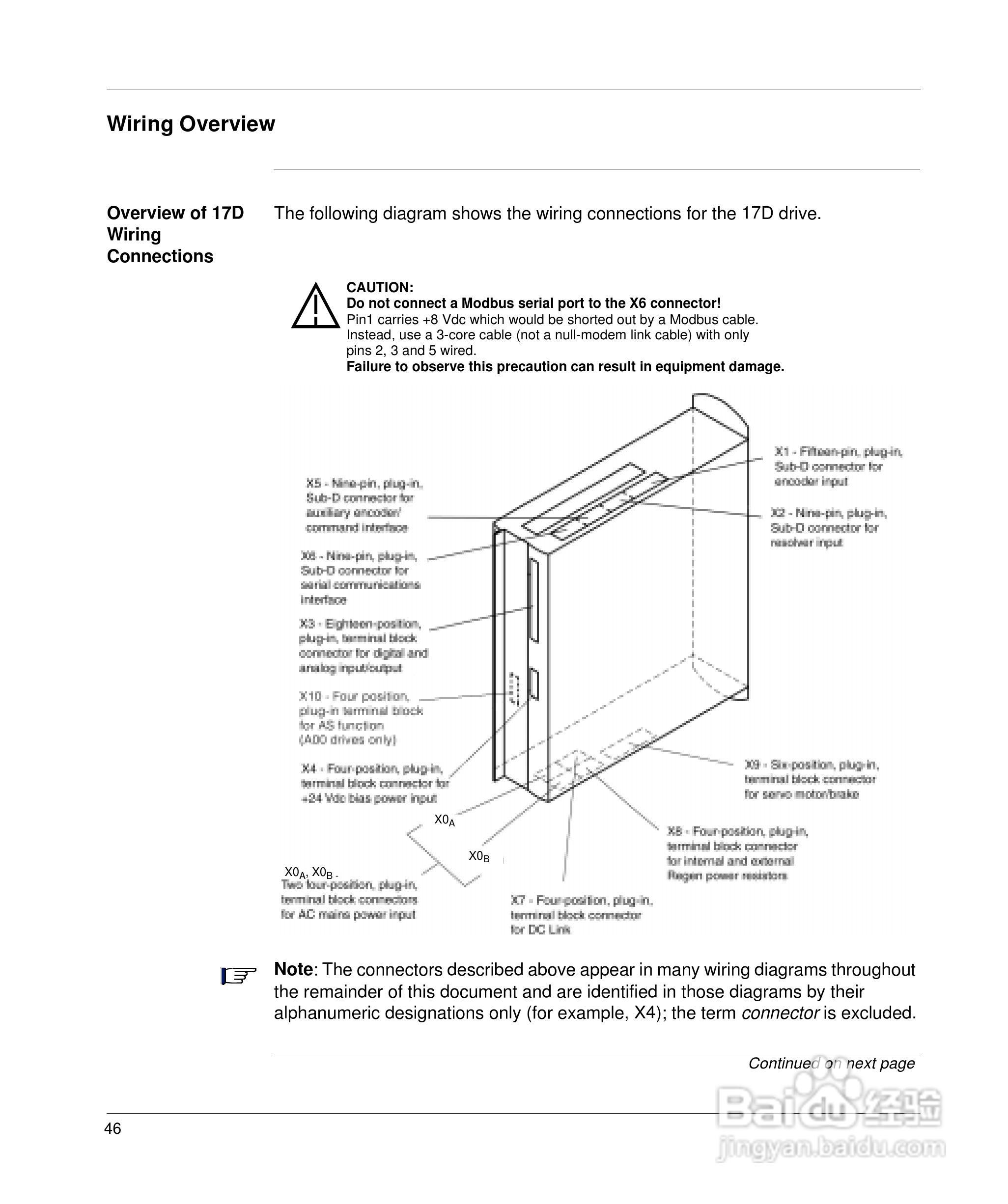 施耐德17D伺服驱动器用户手册:[6]