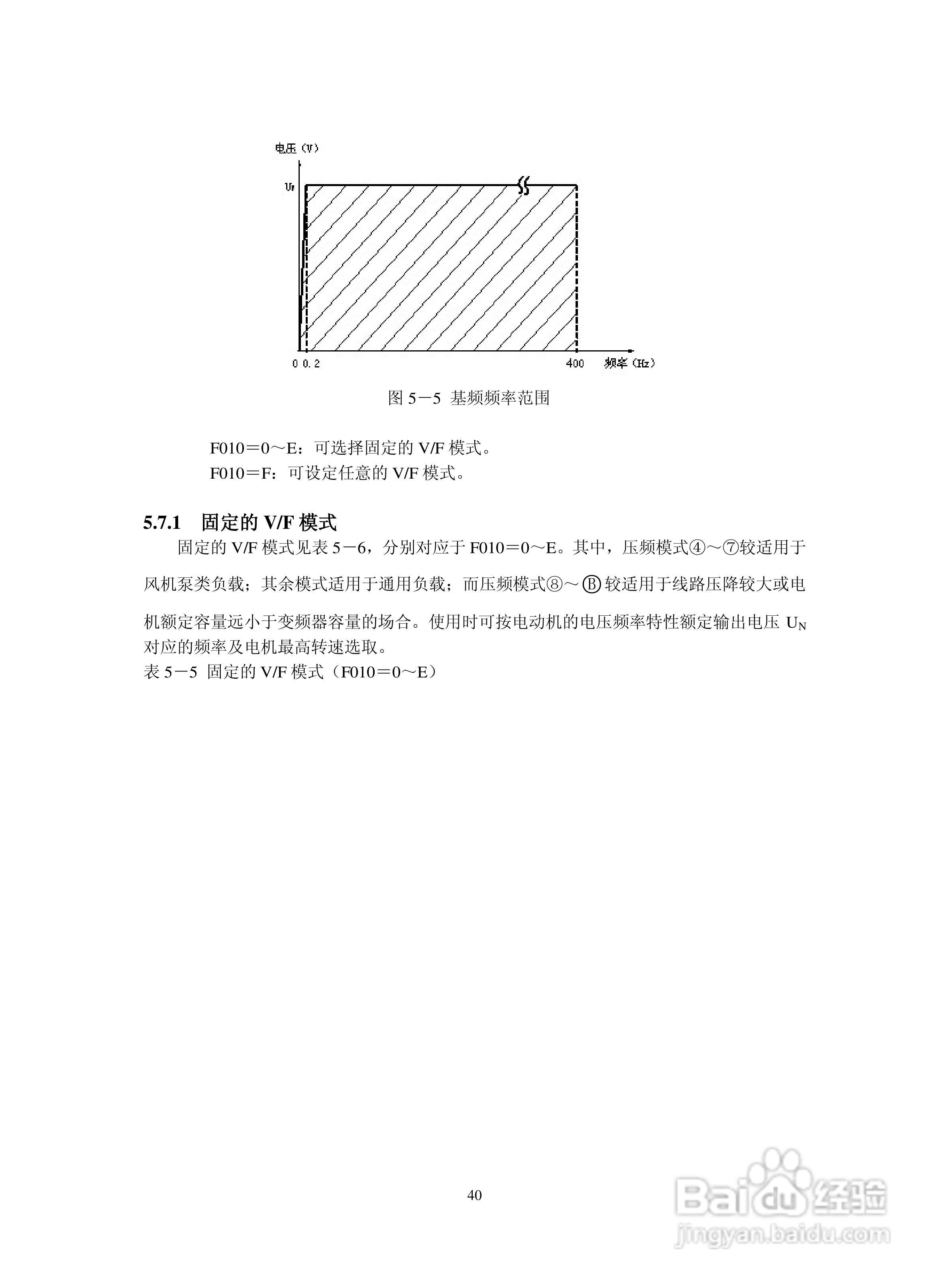 深川SVF2000-560T4变频器说明书:[5]