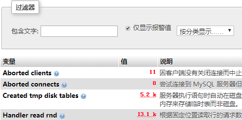 如何使用phpMyAdmin查看报警服务器状态变量信息