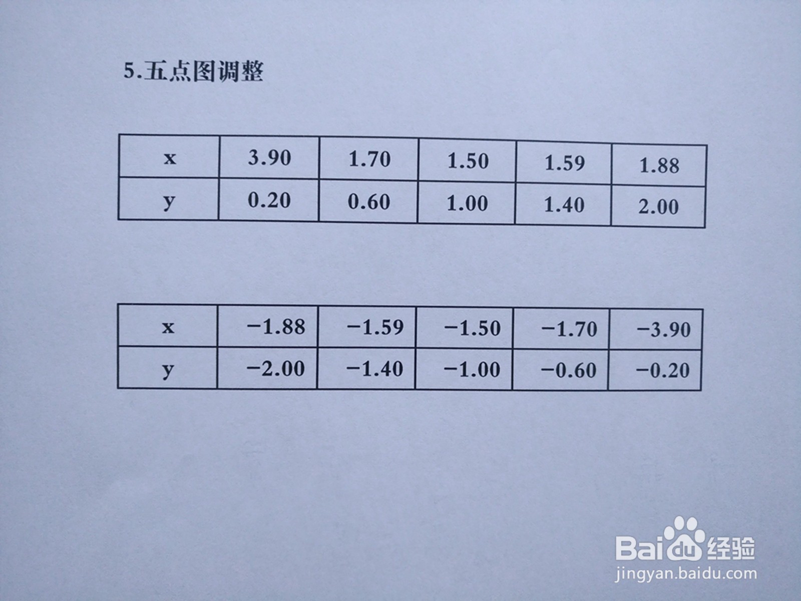 曲线3y²-4xy+3=0的性质及图像示意图