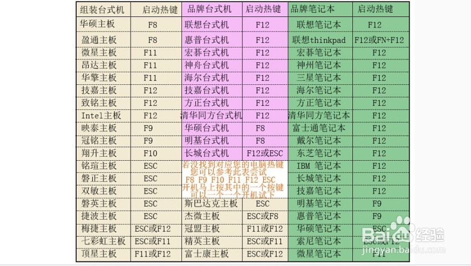 重装系统的方法(支持小白)详细步骤