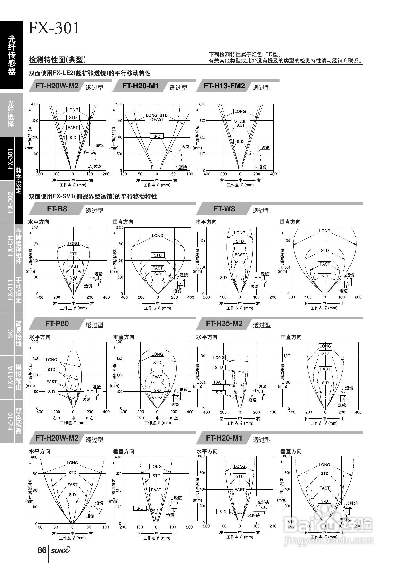 FX-301,FX-300光纤传感器操作手册:[3]