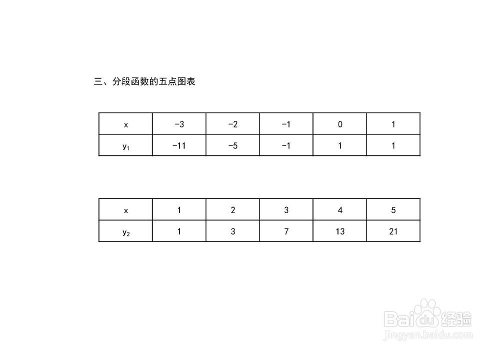 绝对值方程y=x|x-1|+1的图像的图像