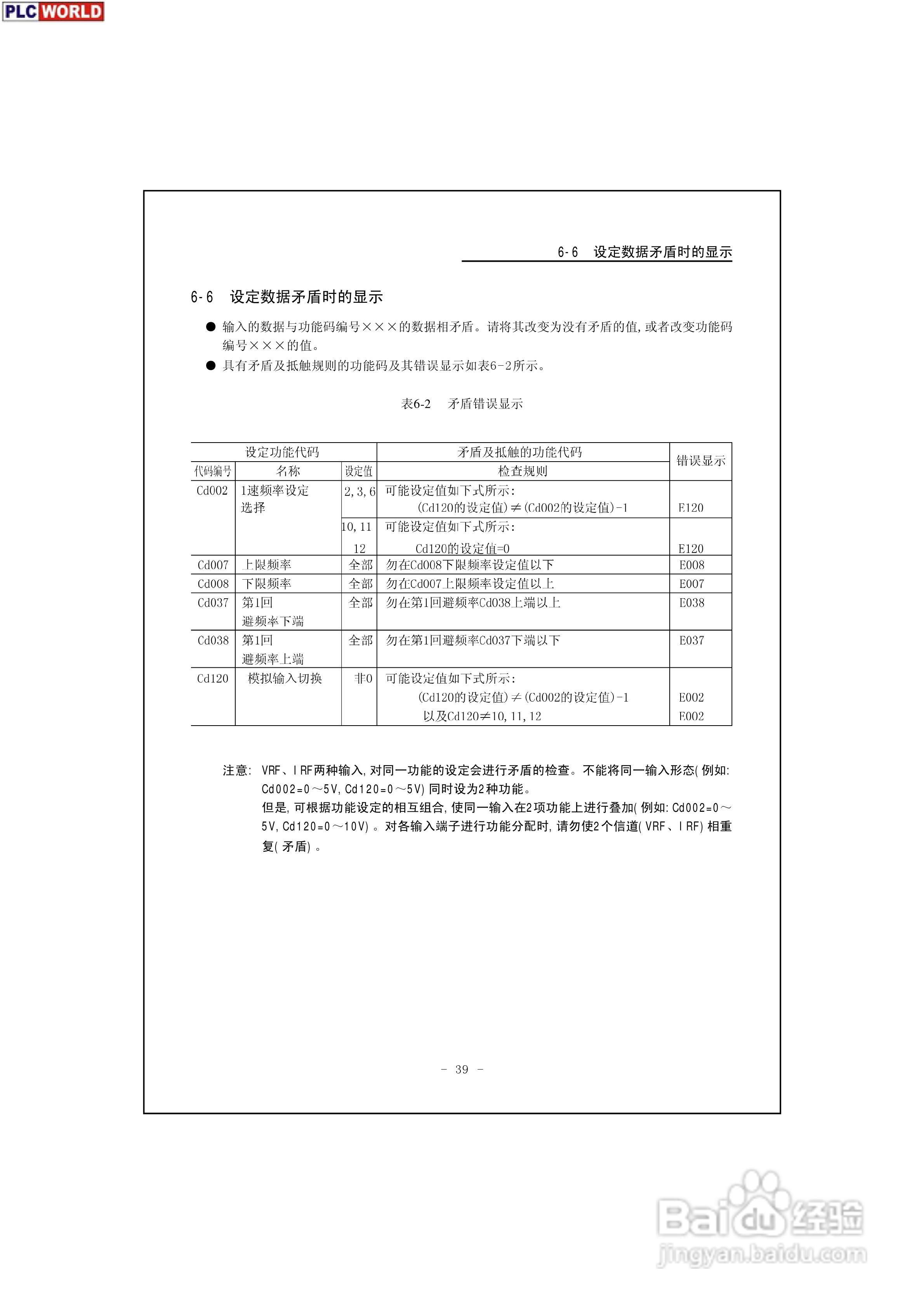 三垦力达电气200V-400V系列高性能迷你型变频器说明书:[4]