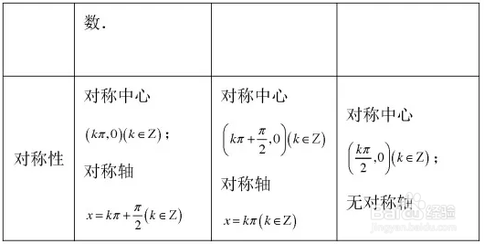 【复习必备】高中数学必修四公式汇总, 精华版