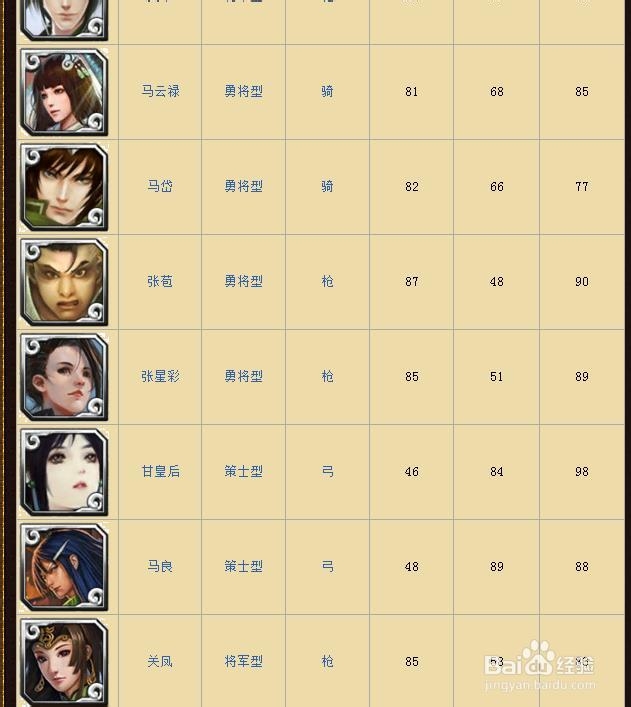 啪啪三国蜀国武将资料