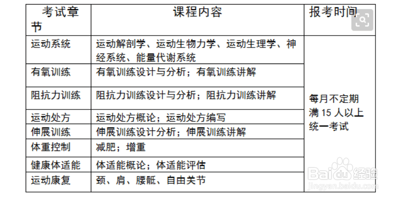 健身教练资格证在哪里考