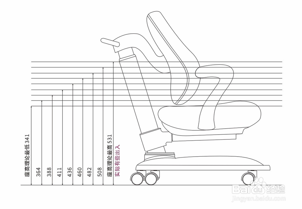 人体工学儿童椅六大标准