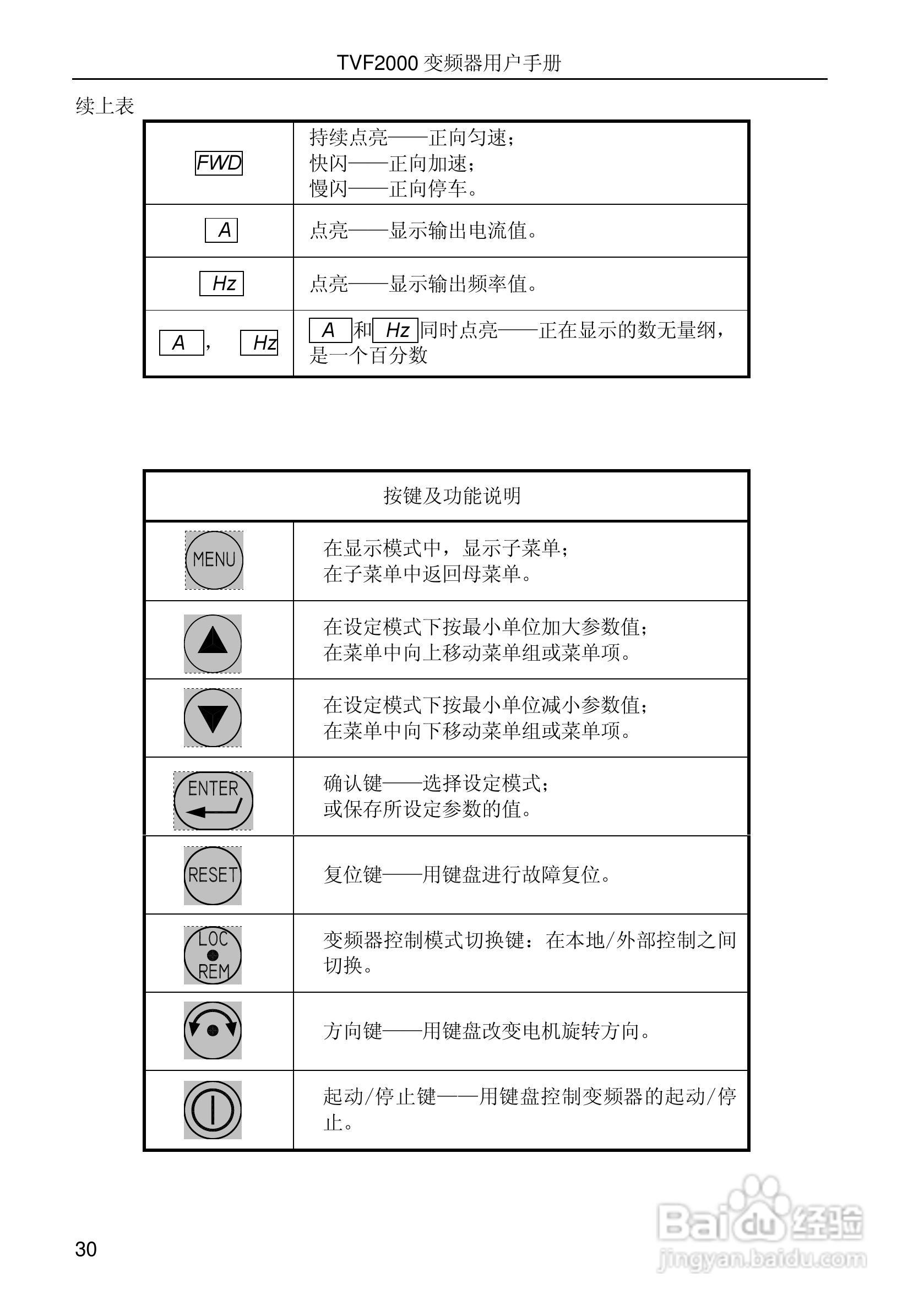 时代变频器TVF2750用户手册:[4]