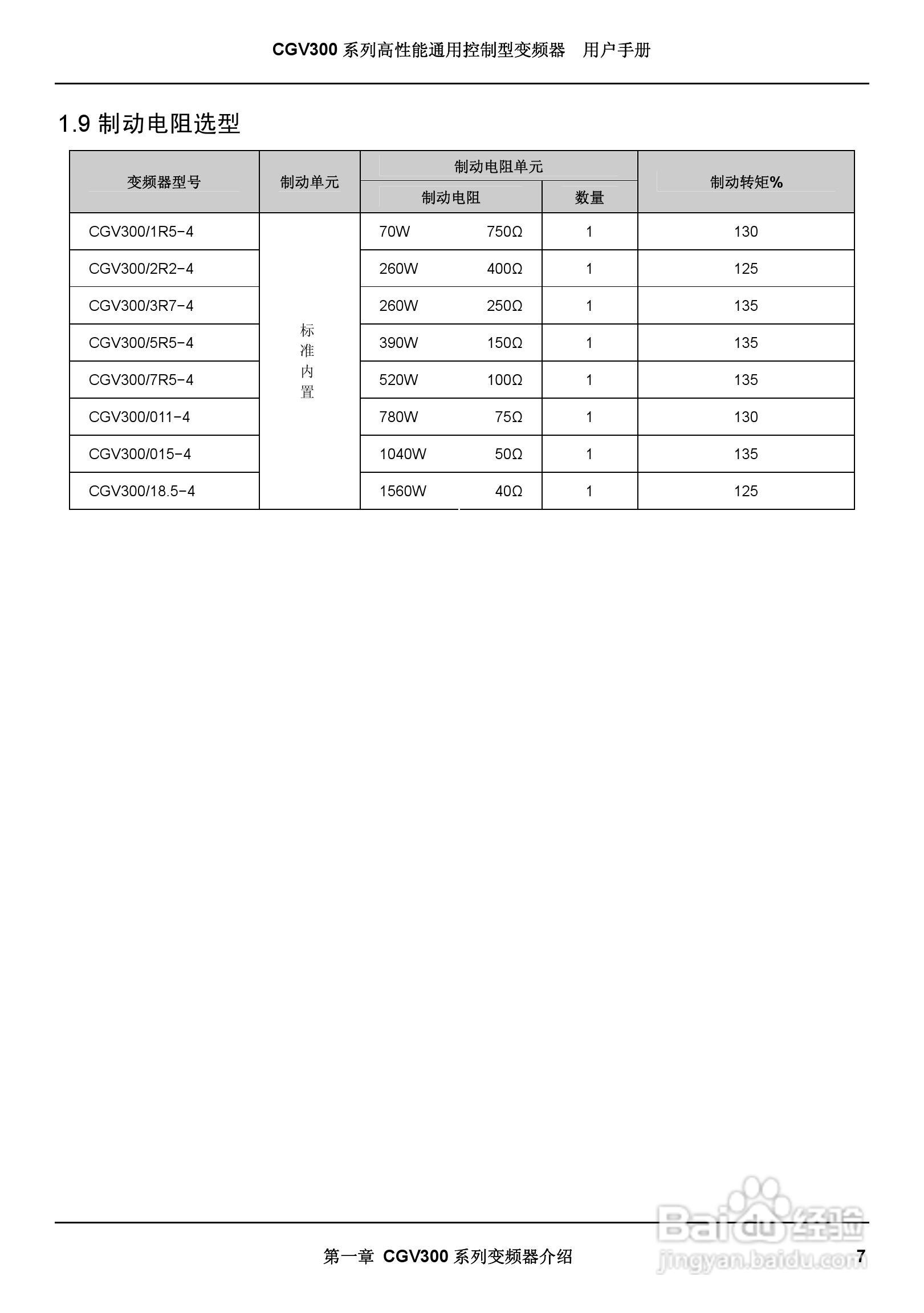启功CGV300/450-4通用控制型变频器用户手册:[2]