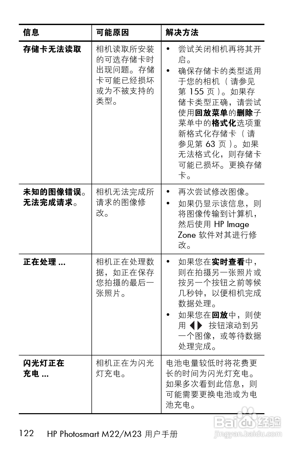 惠普M22数码相机使用说明书:[13]