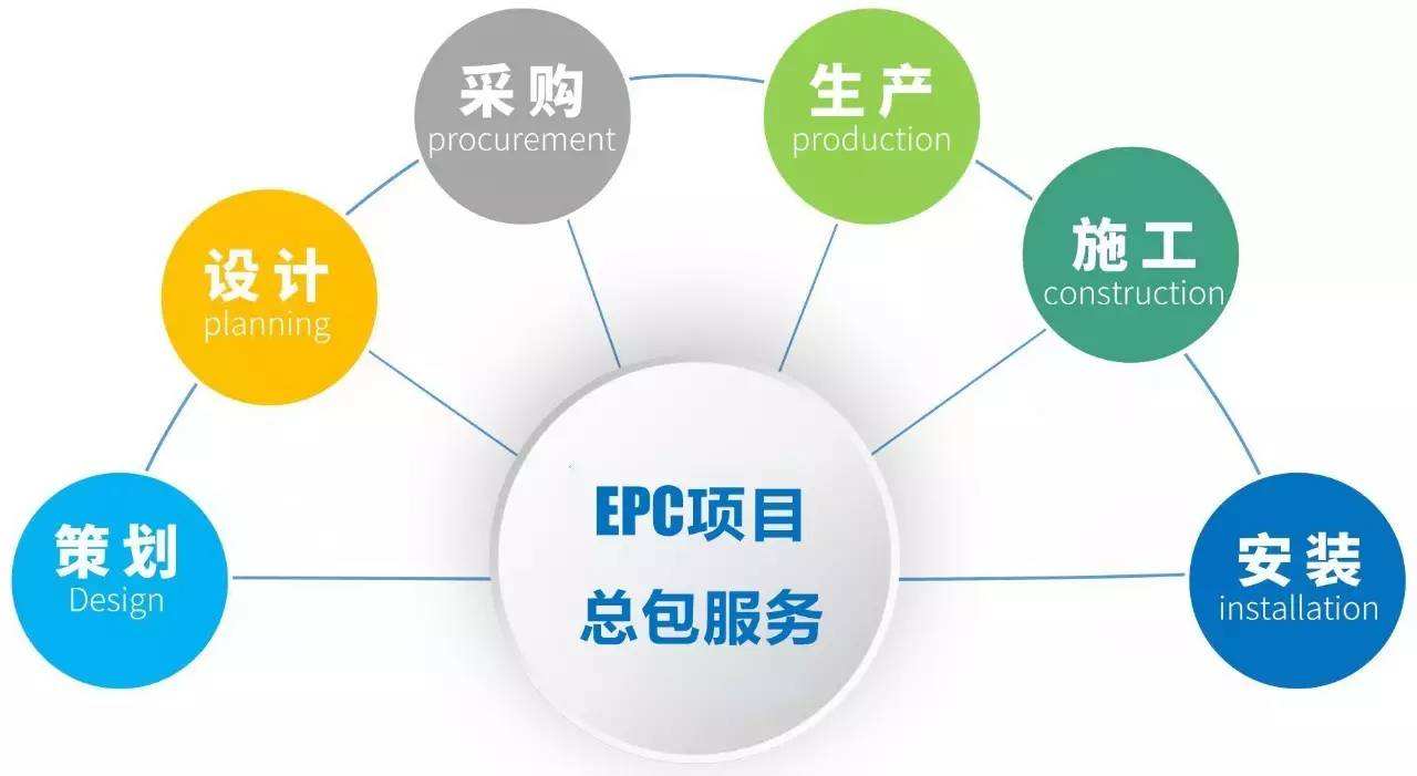 什么是“EPC+O&M总承包”模式