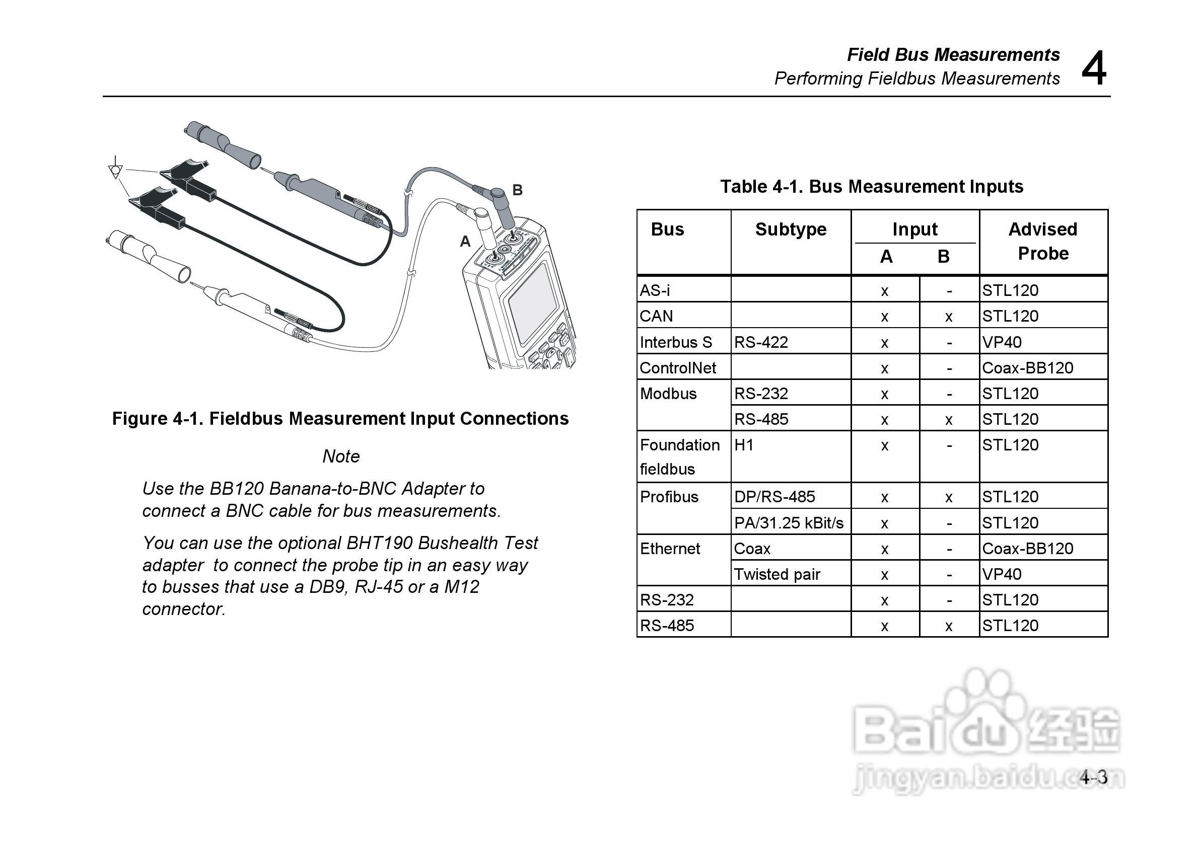 福禄克Fluke 125示波表使用说明书:[6]