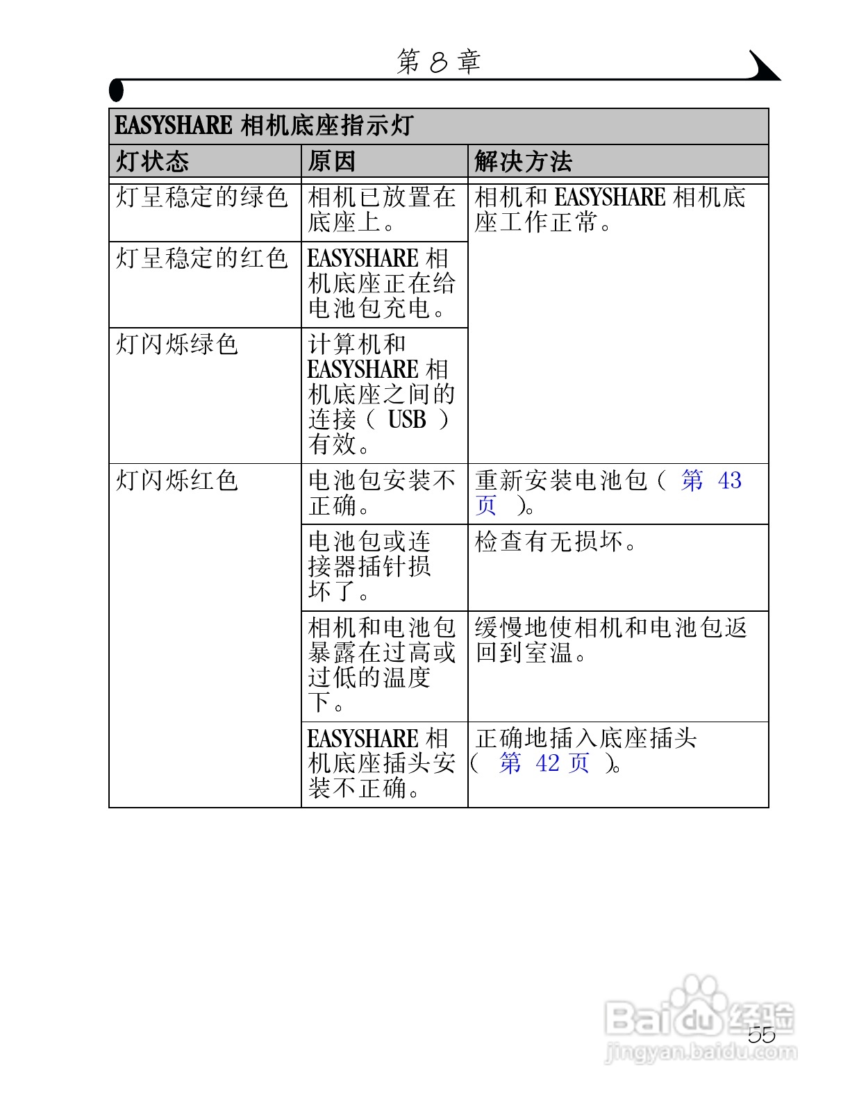 柯达DX3215数码相机使用说明书:[7]