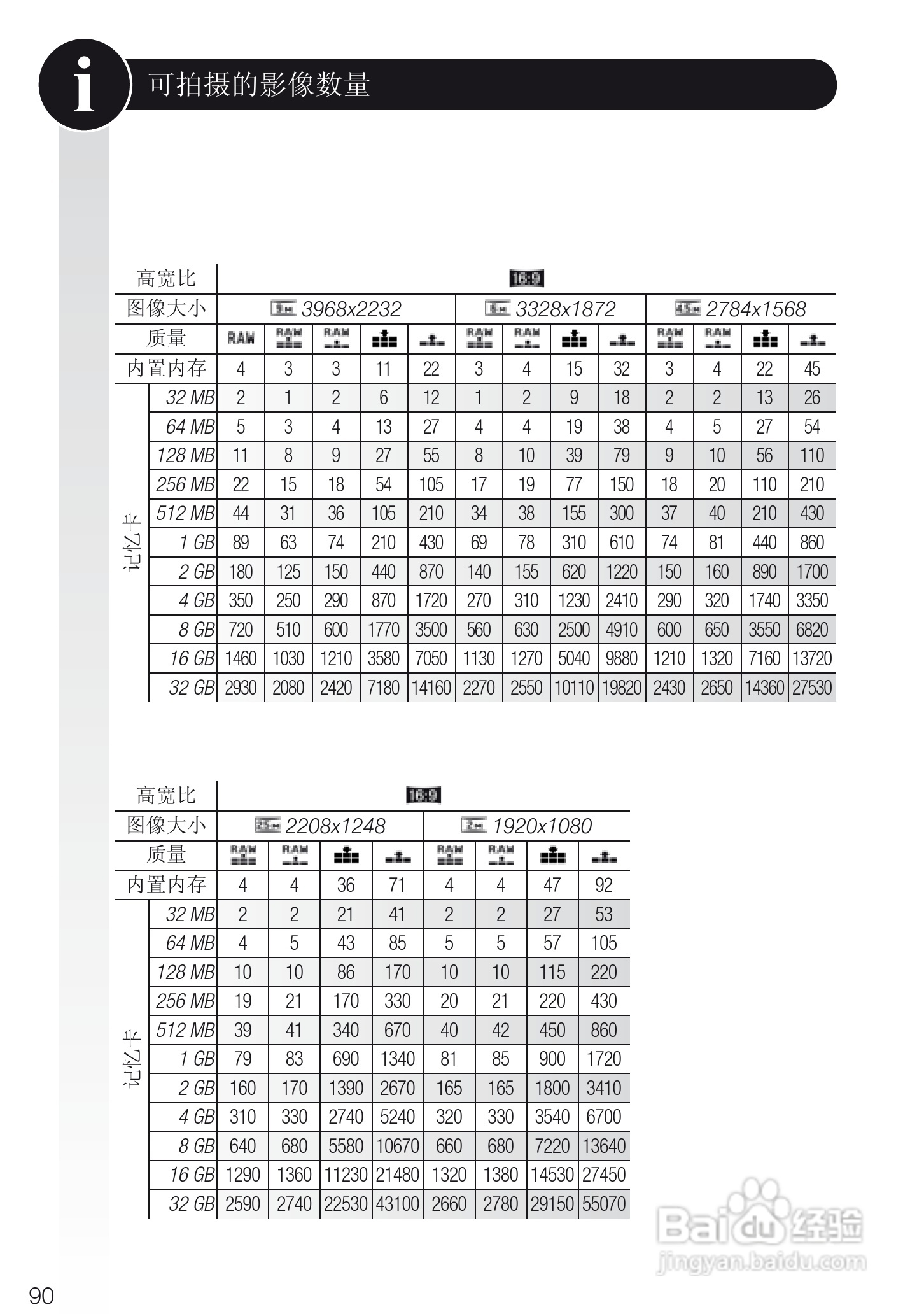 徕卡D-LUX4数码相机使用说明书:[9]