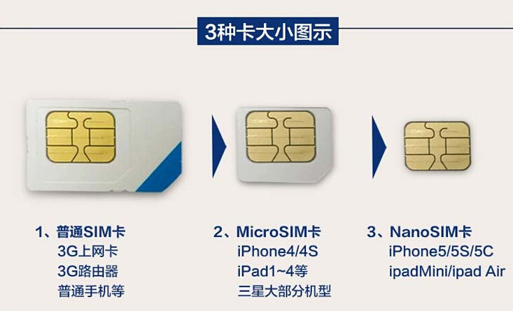 手机号从0到9代表啥意思