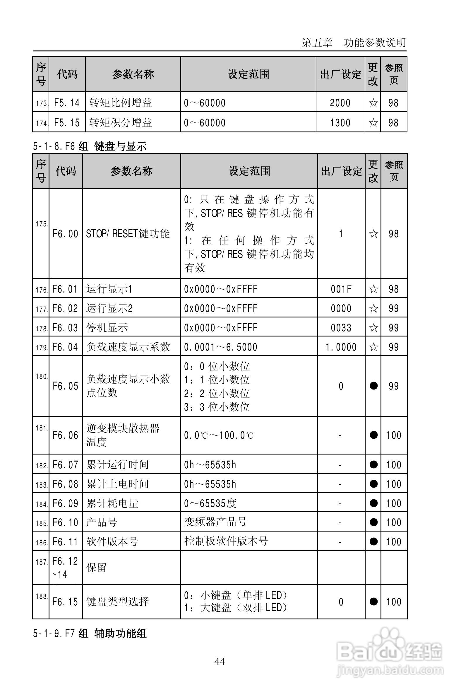 普传PI9200-075G2变频器使用说明书:[5]