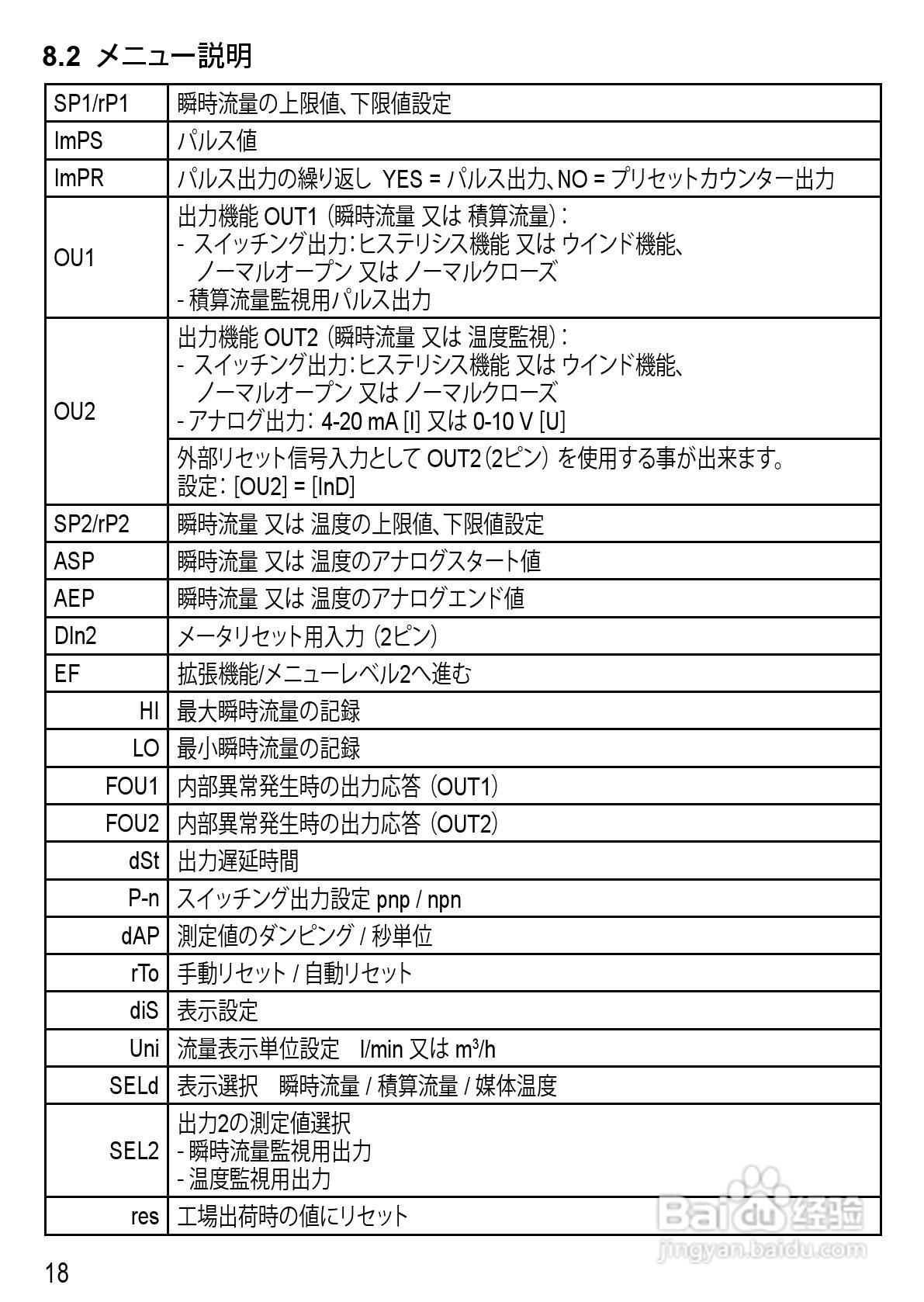 IFM SM6000 传感器说明书:[2]