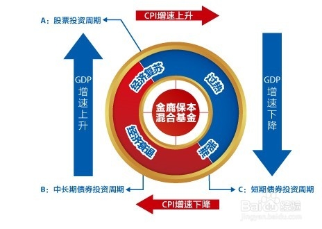 股票配资的一些分析？