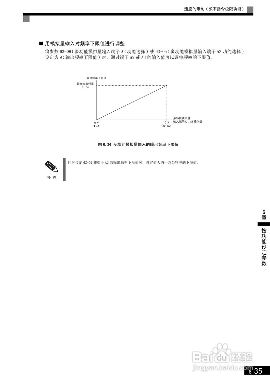 安川CIMR-F7B4300变频器使用说明书:[23]