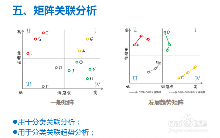 散点图的用处