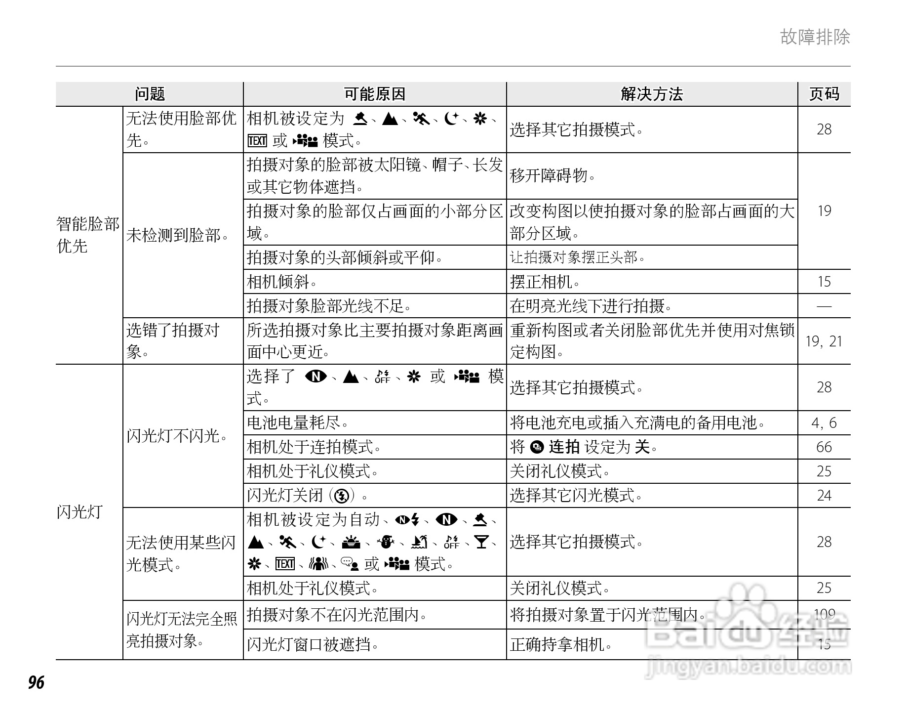 富士FinePix Z20fd数码相机使用说明书:[11]
