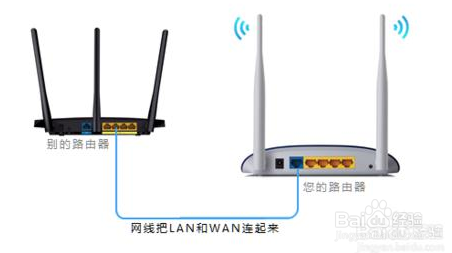 多台路由器如何串联？？