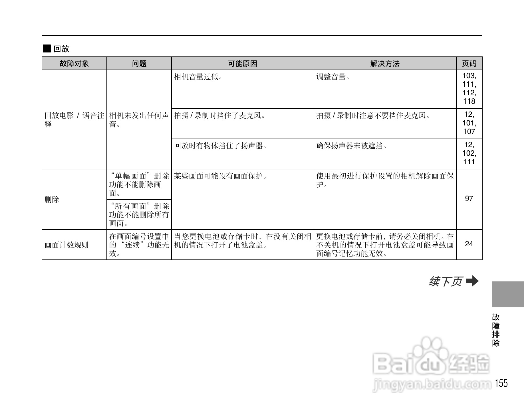 富士FinePix S5800数码相机使用说明书:[16]