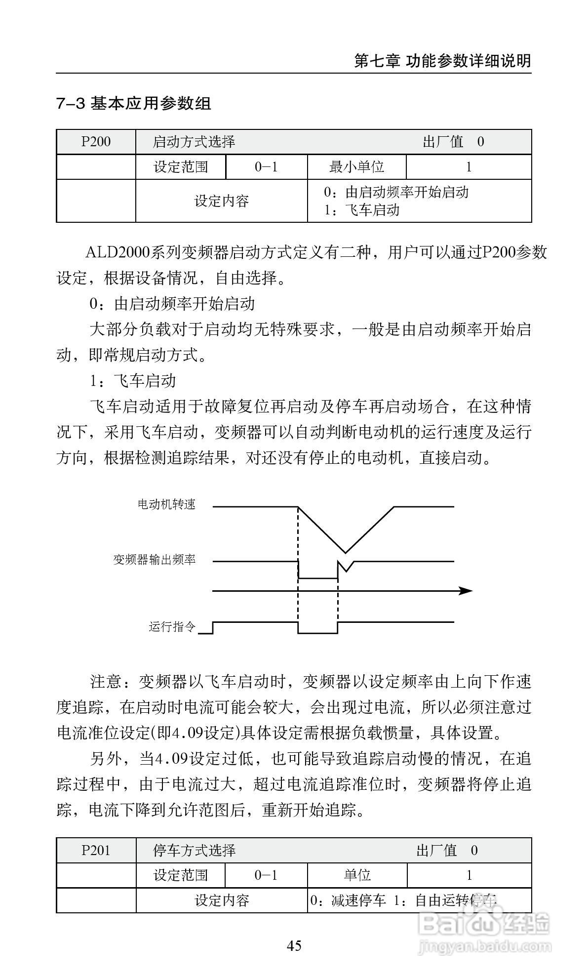 艾兰德ALD2000A01D5K变频器使用说明书:[6]