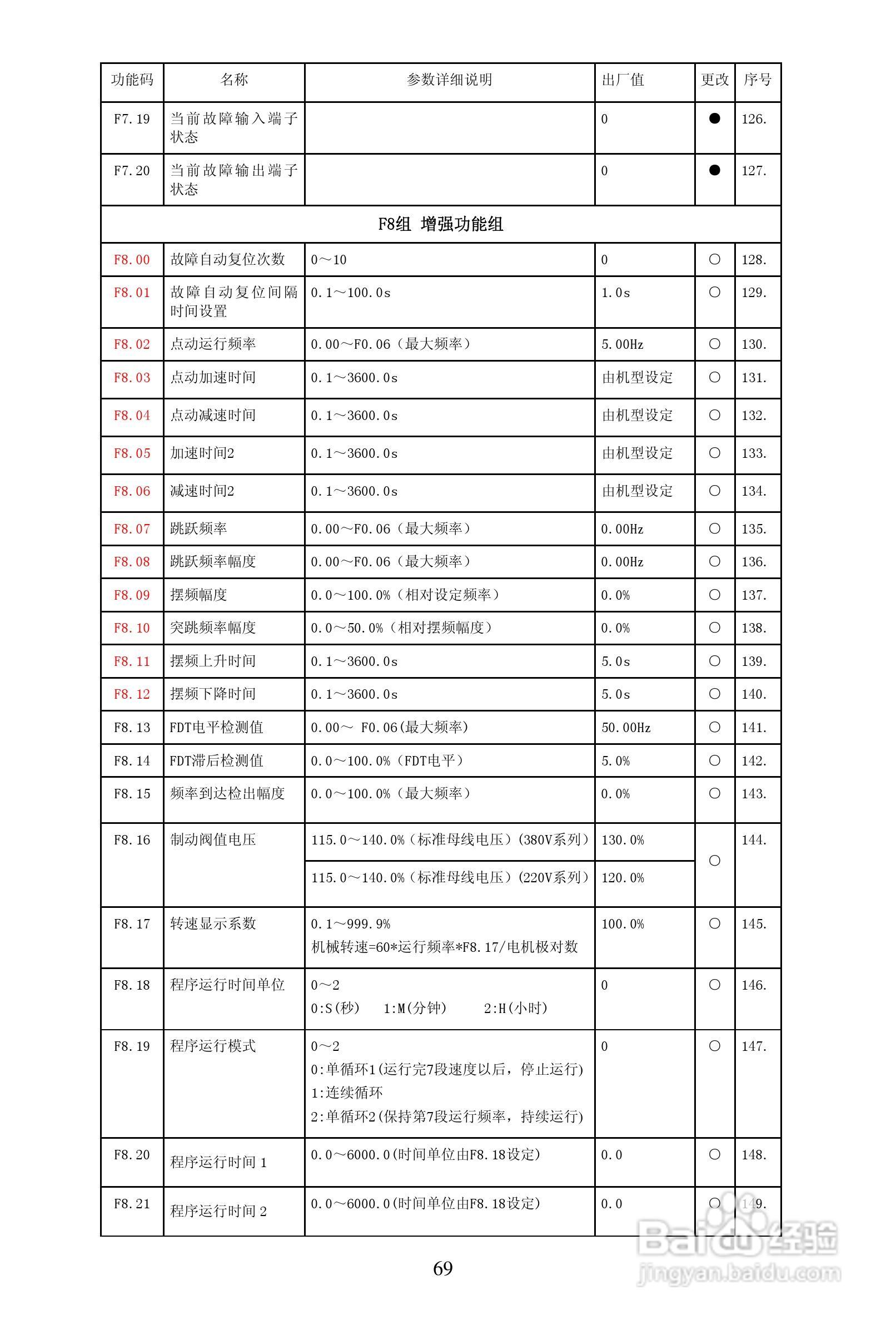 安瑞吉E6-630G/700P-4变频器使用说明书:[7]