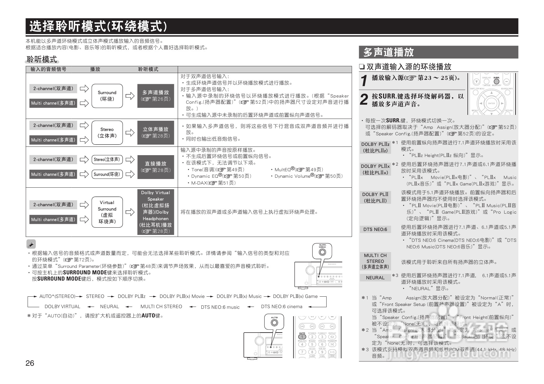 马兰士SR5005功放使用说明书:[2]