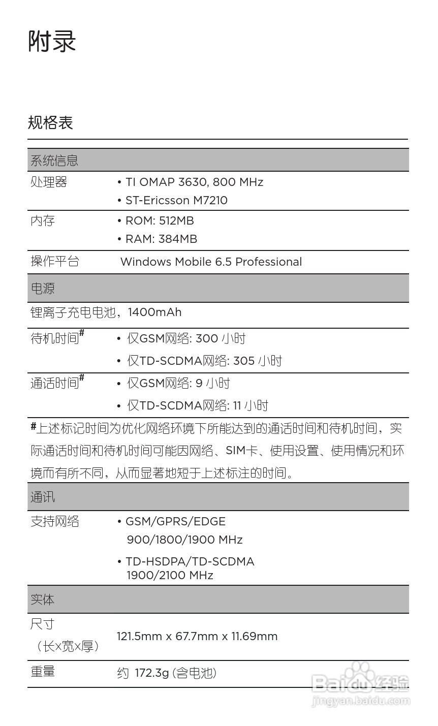 宏达HTC T9188手机使用说明书:[7]