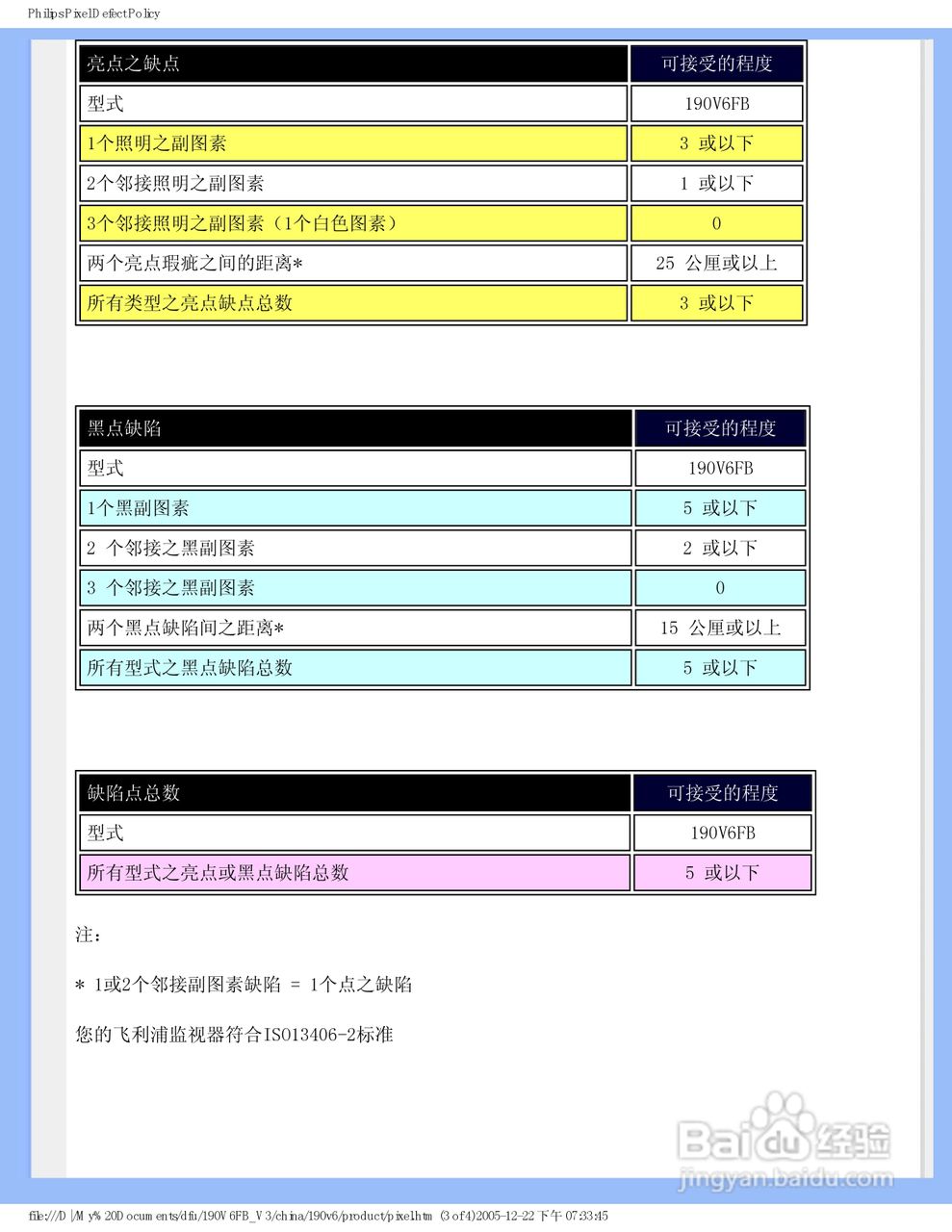 飞利浦190V6FB/93液晶显示器使用说明书:[6]