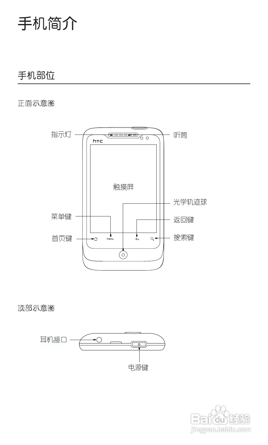 宏达HTC A315c手机使用说明书:[2]