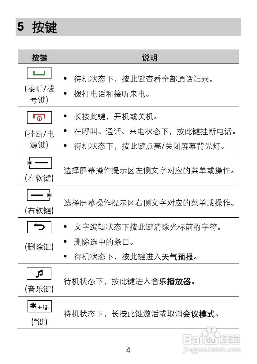 华为C5710手机使用说明书:[1]