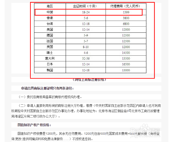 进驻亚马逊需要什么商标