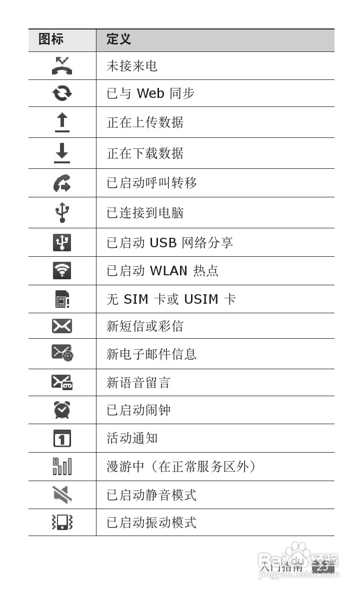 三星GT-I9103手机使用说明书:[3]