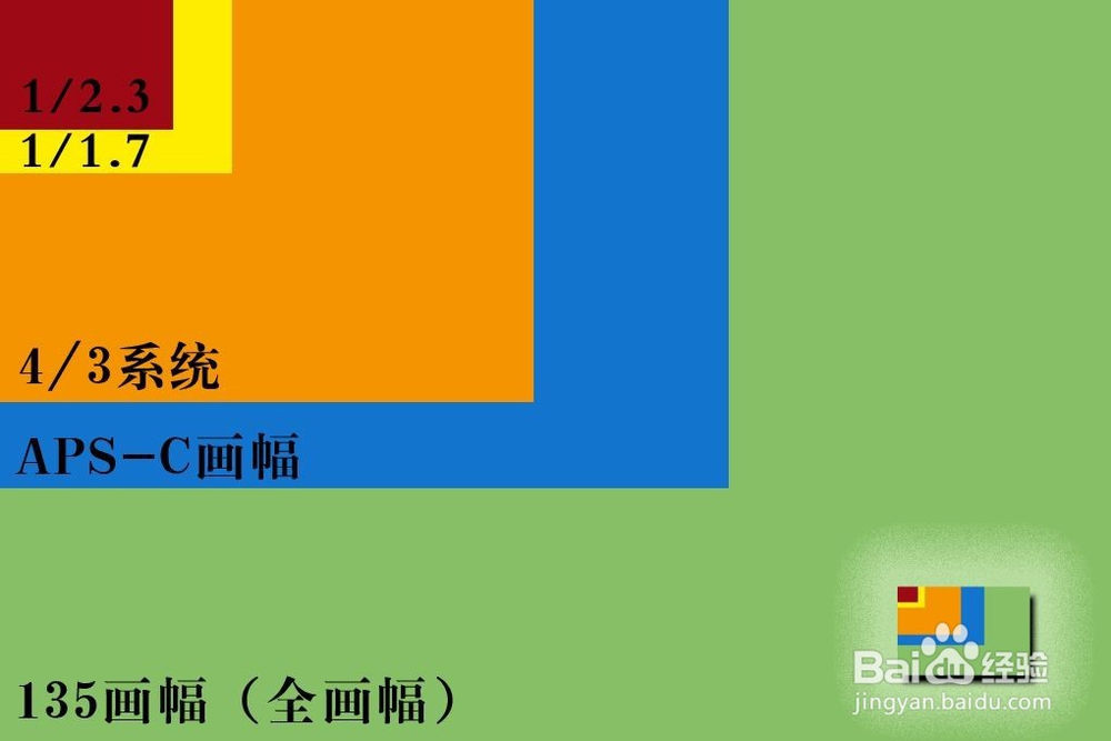 单反相机选购技巧