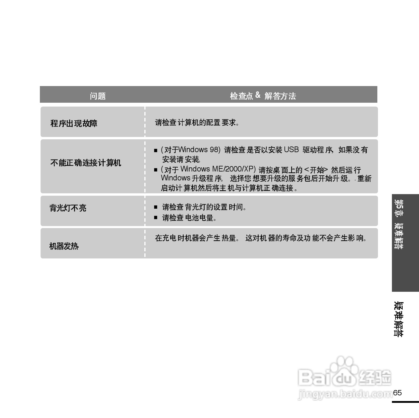 三星YP-U2ZW MP3播放器使用说明书:[7]