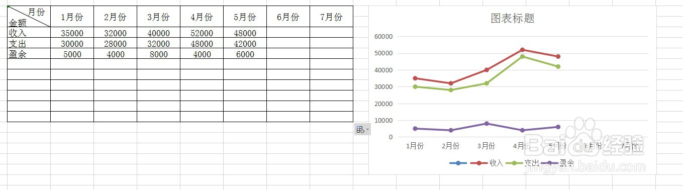 EXCEL表格怎么给数据做曲线图