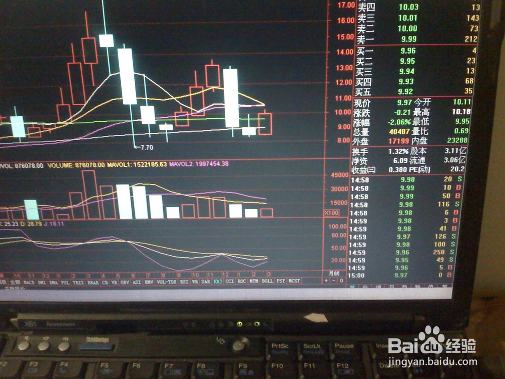 分析3月24日股票交易市场中小盘股票5下跌走势