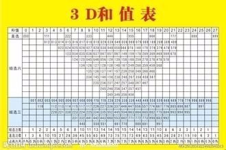 D彩票的3中奖规则